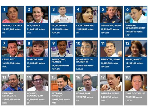 2010 senatorial election results philippines